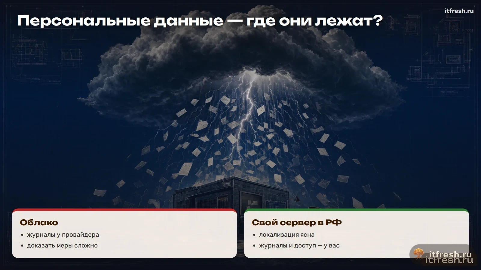 Персональные данные — где они лежат?