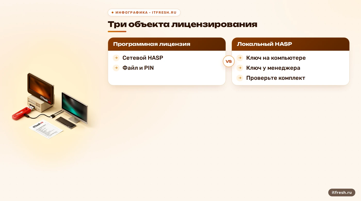 Сравнение программной лицензии, локального и сетевого HASP в 1С