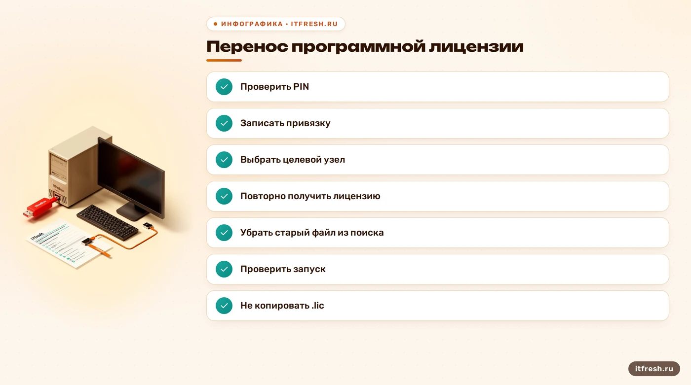 Порядок повторного получения программной лицензии 1С на новом узле