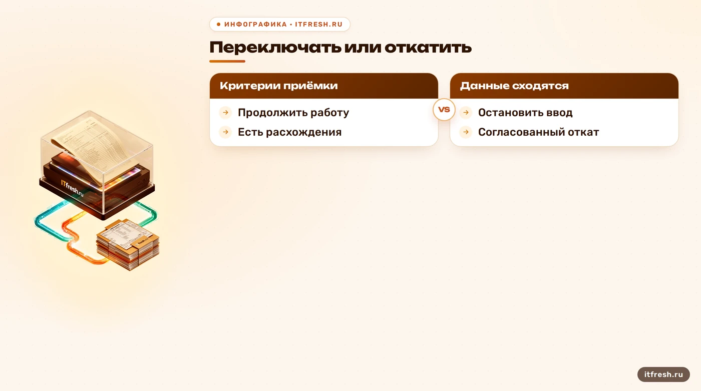 Дерево решения о продолжении миграции 1С или согласованном откате