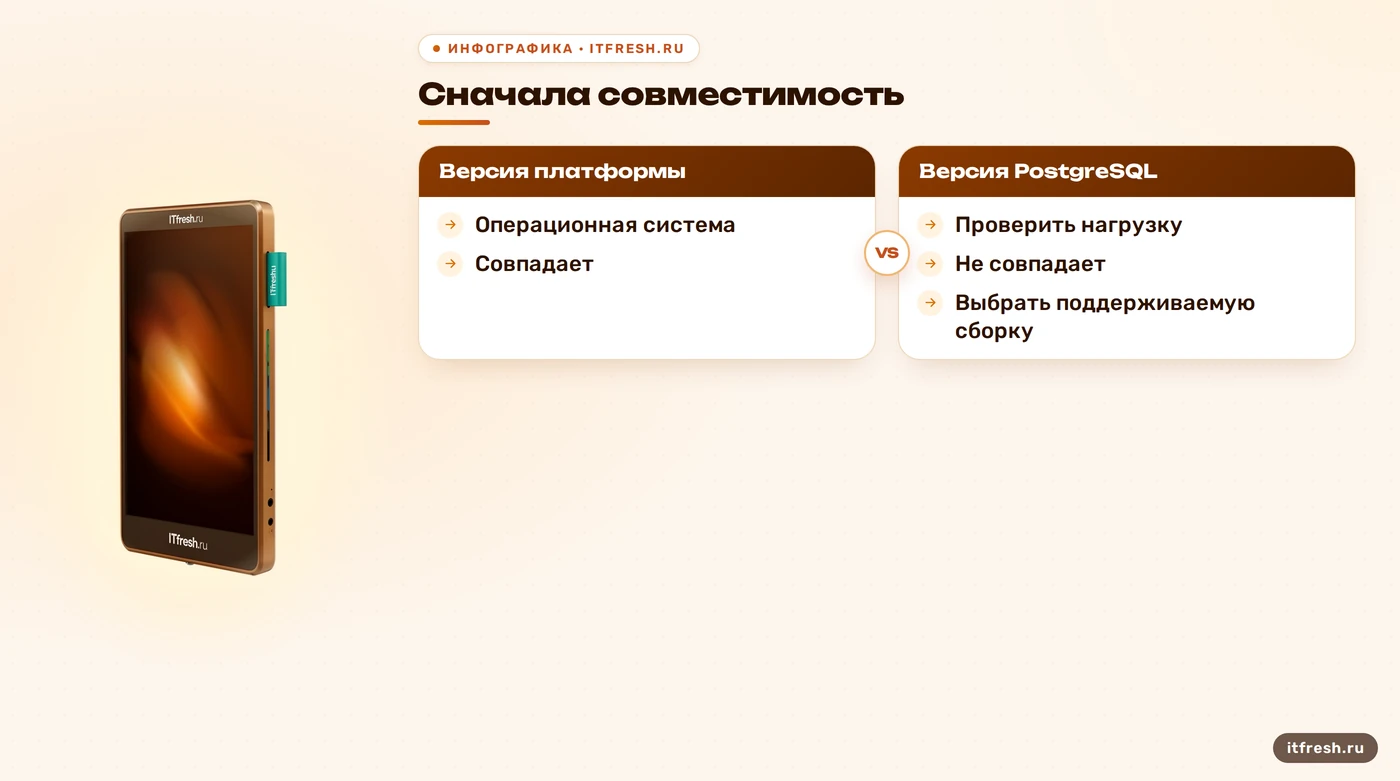 Порядок проверки совместимости СУБД 1С и операционной системы