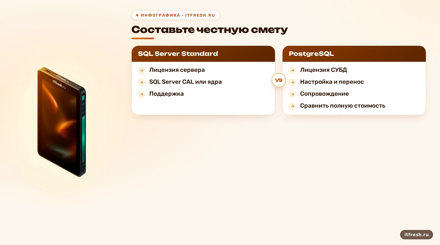 Состав затрат для сравнения SQL Server и PostgreSQL для 1С