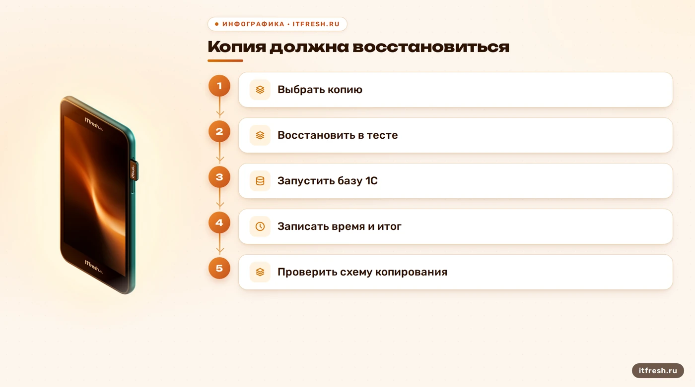Этапы тестового восстановления резервной копии базы 1С