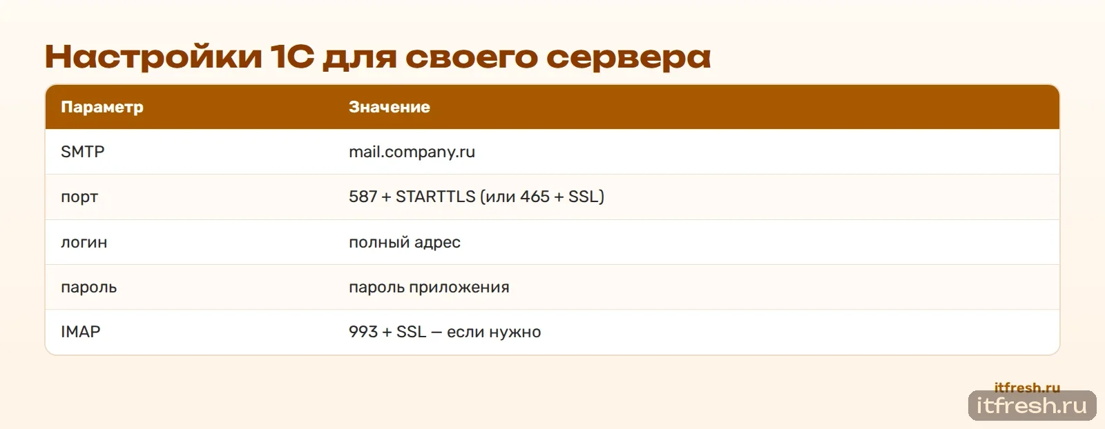 Настройки 1С для своего сервера
