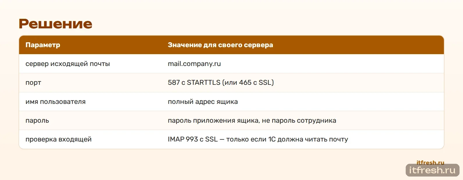 Решение