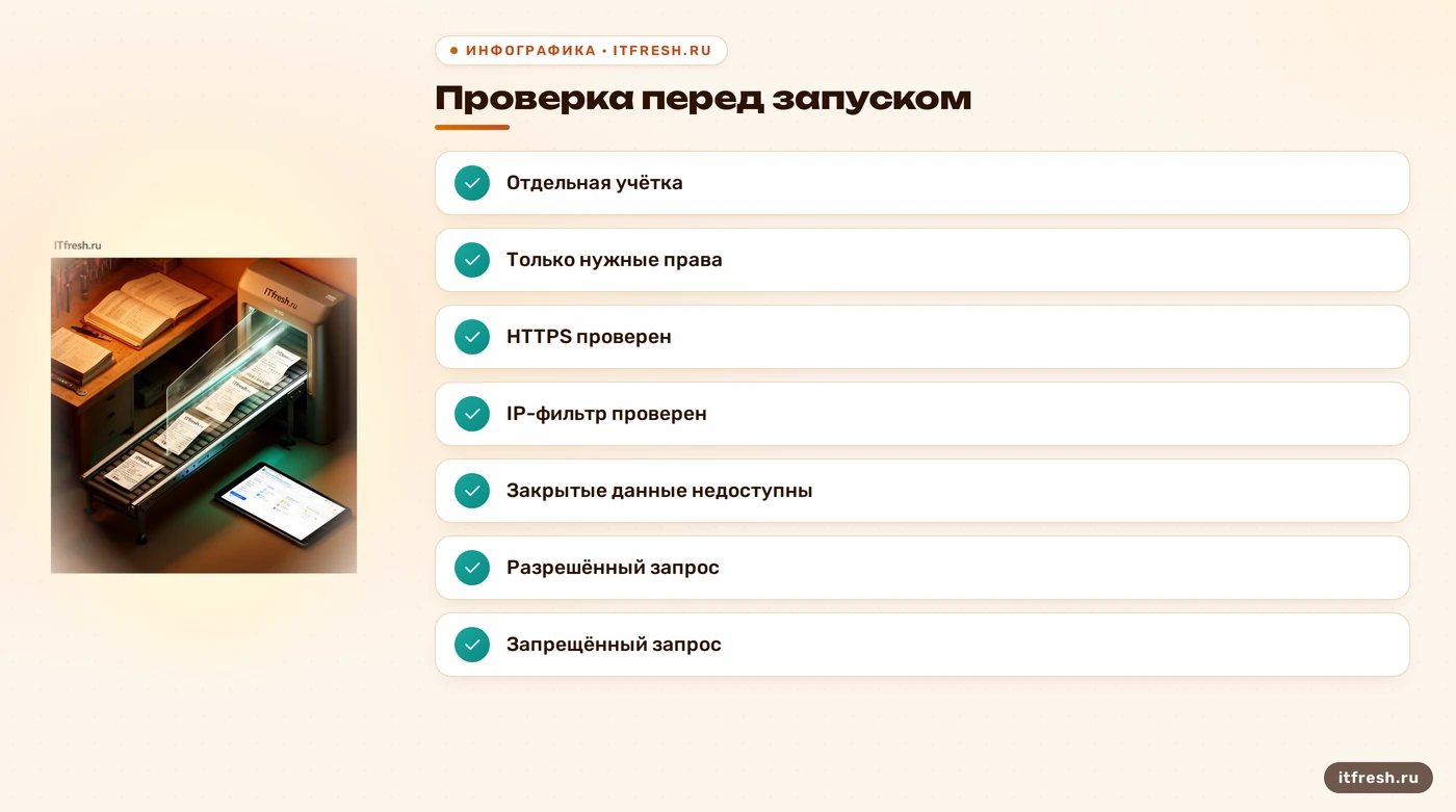 Чек-лист проверки безопасности OData в 1С