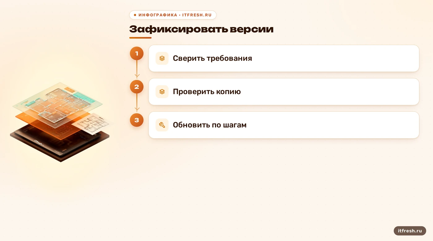 Последовательность проверки и обновления платформы и конфигурации 1С