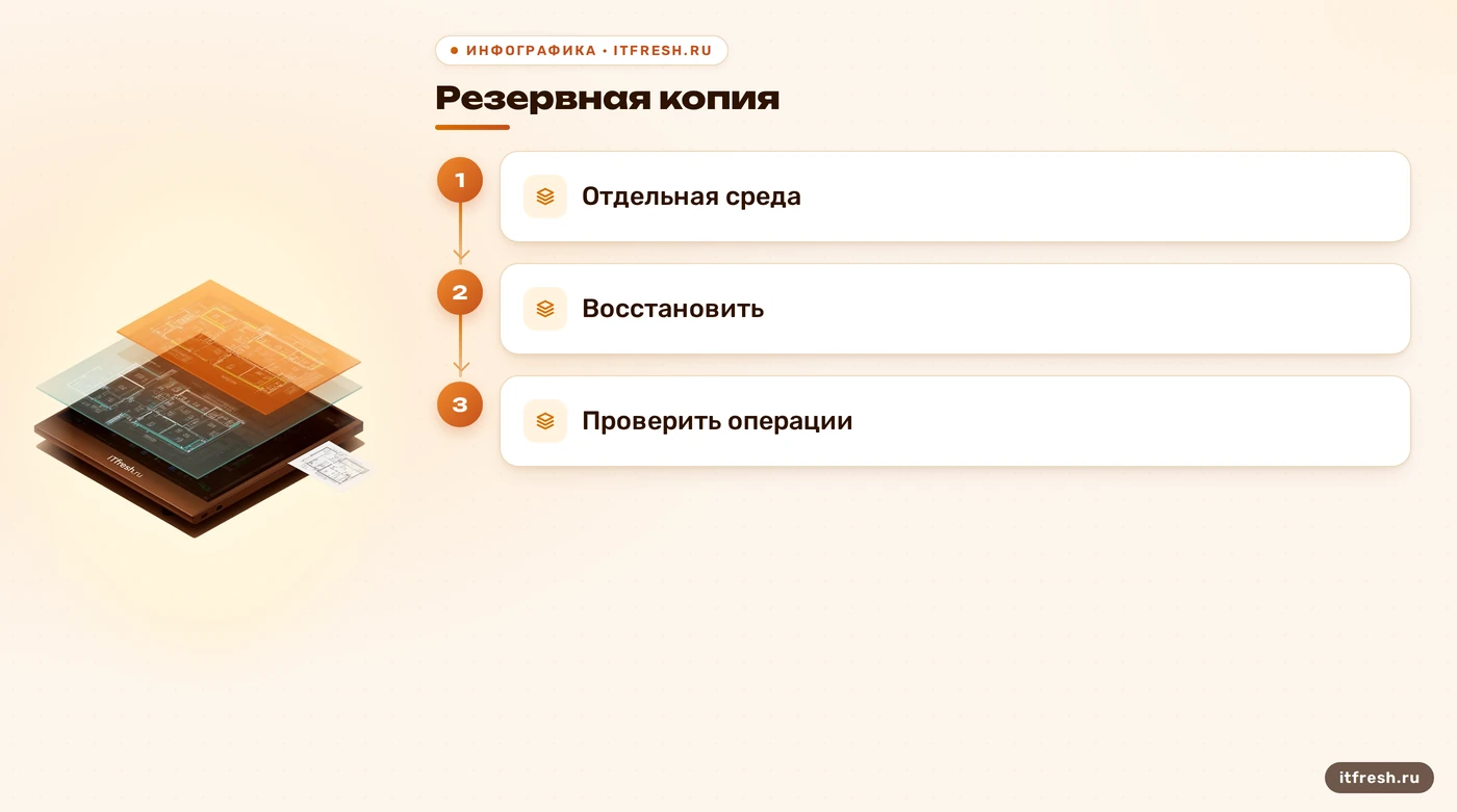Проверка резервной копии 1С через восстановление в отдельной среде