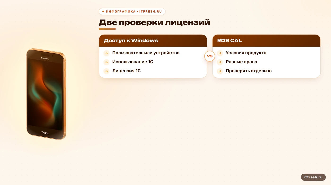 Сравнение лицензий RDS CAL и лицензий 1С