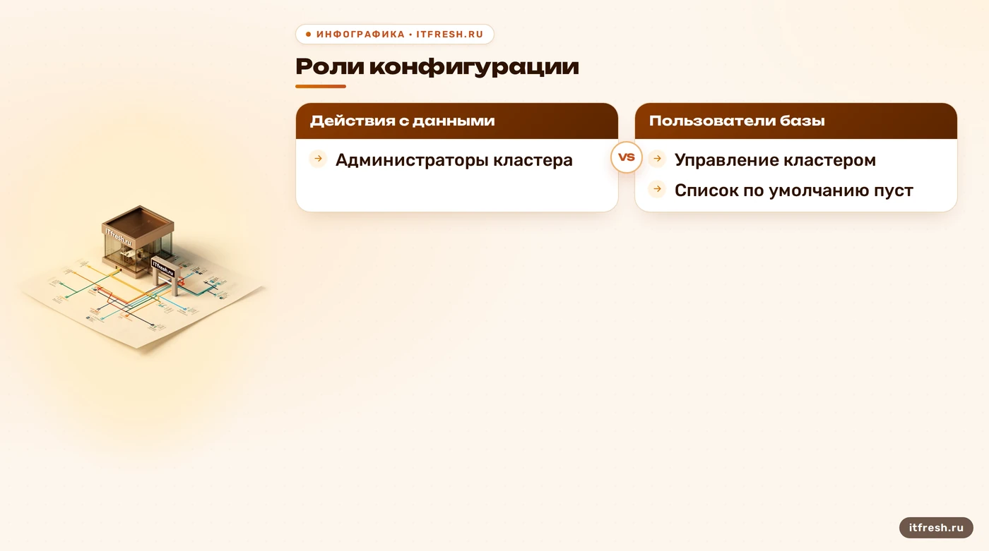 Сравнение прикладных ролей и полномочий администраторов кластера 1С