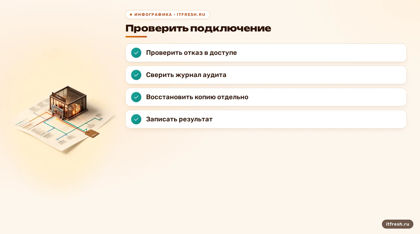 Чек-лист контроля доступа и восстановления после настройки 1С