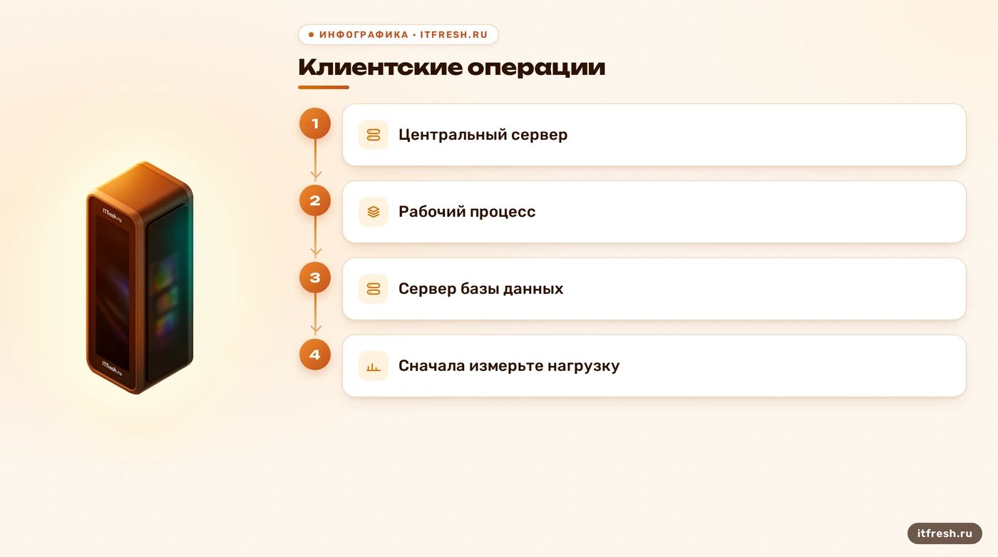 Упрощённая схема компонентов кластера 1С