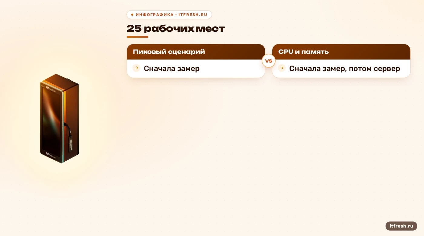 Порядок оценки нагрузки на условном примере лаборатории