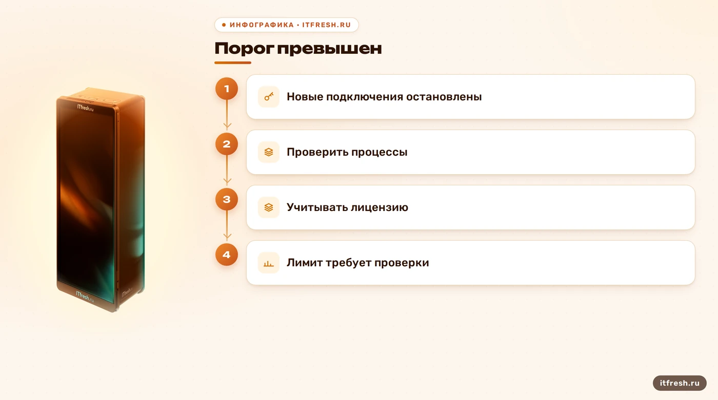 Что проверять при превышении порога памяти кластера 1С