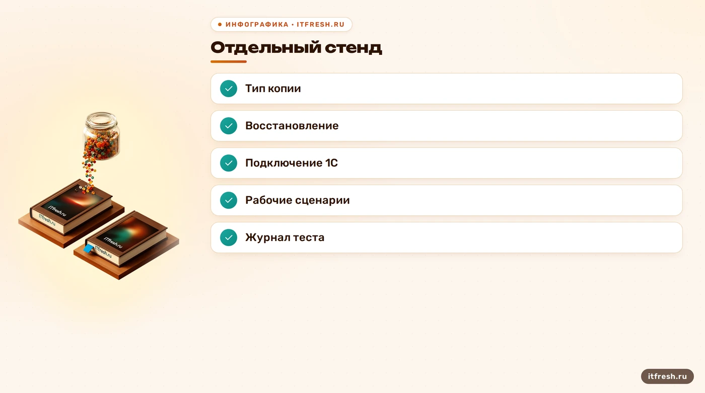 Чек-лист тестового восстановления базы 1С на PostgreSQL