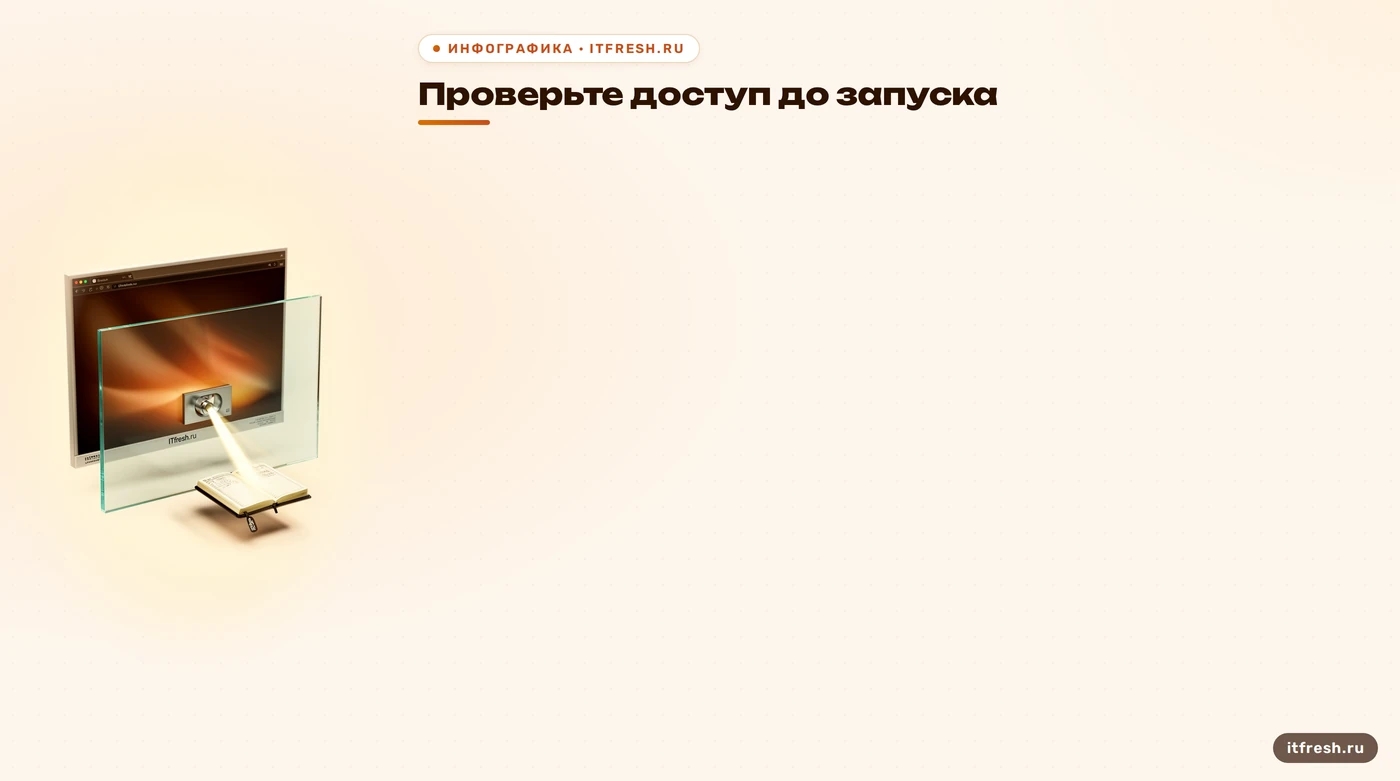 Чек-лист проверки публикации перед открытием доступа