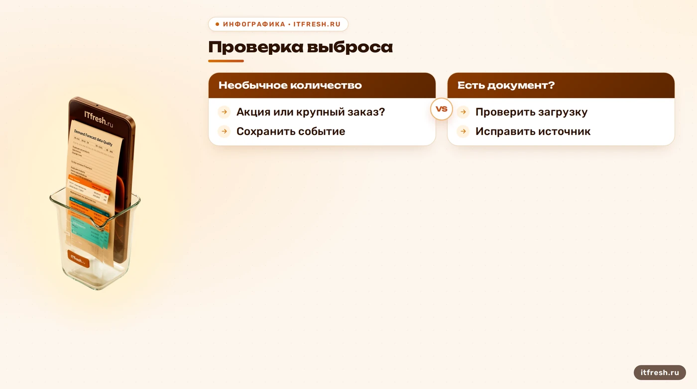 Дерево решений для проверки выброса в продажах