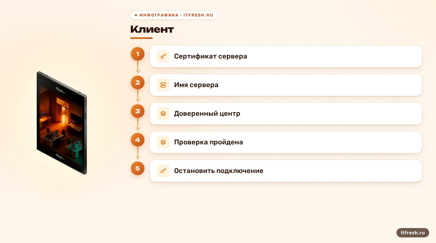 Проверка клиентом цепочки и имени сертификата RADIUS-сервера перед вводом учётных данных