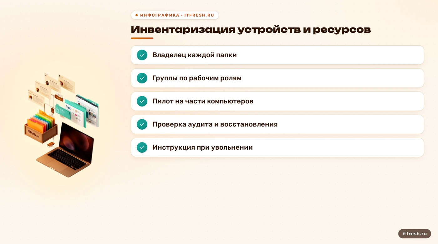 Чек-лист внедрения Active Directory в небольшой компании