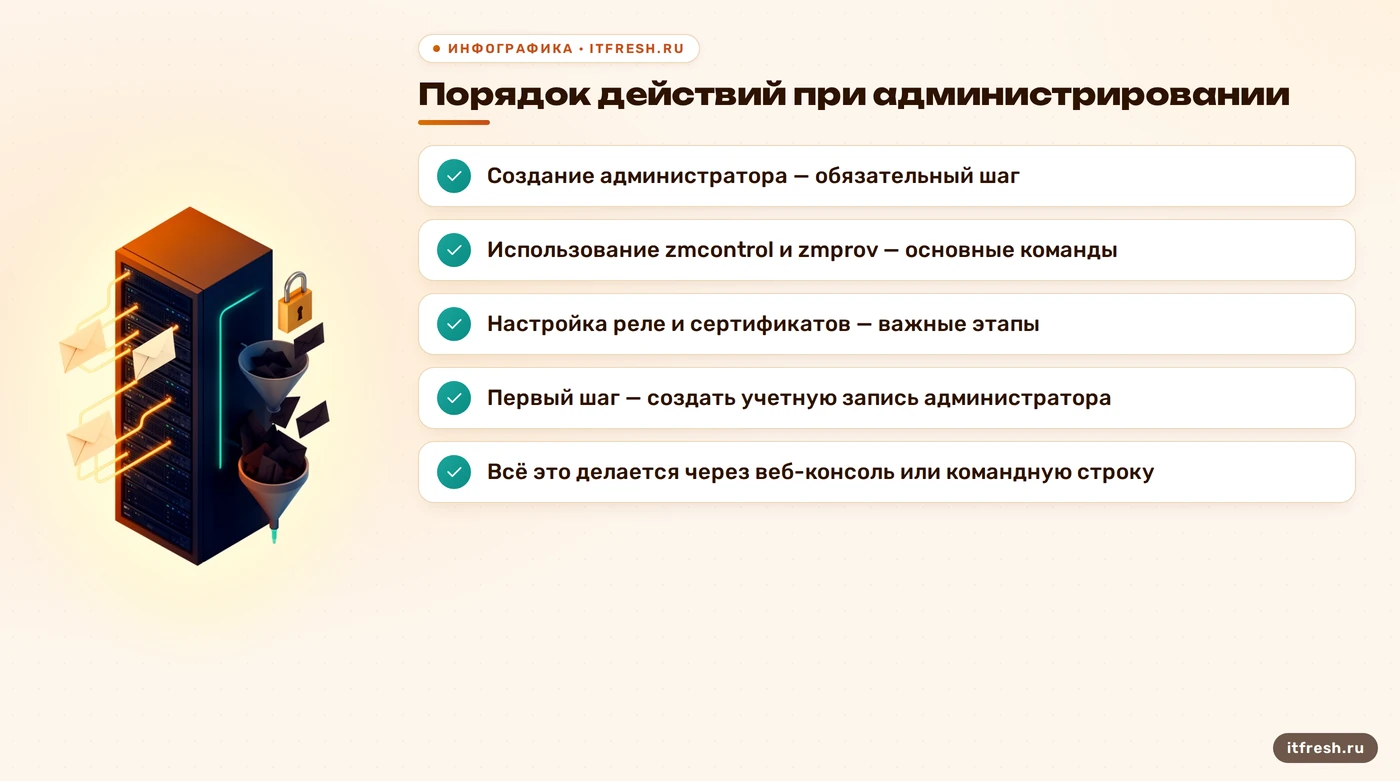 Порядок действий при администрировании: Создание администратора — обязательный шаг