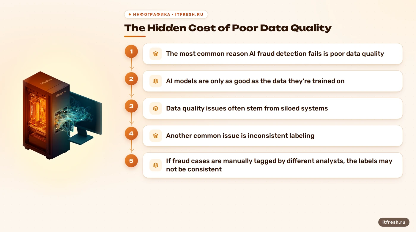 The Hidden Cost of Poor Data Quality: The most common reason AI fraud detection fails is poor data quality