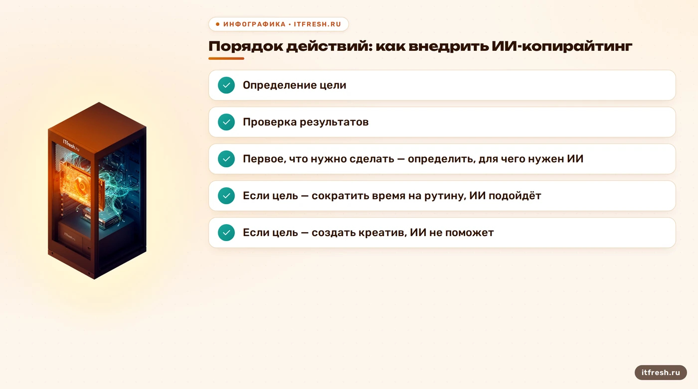 Порядок действий: как внедрить ИИ-копирайтинг: Определение цели
