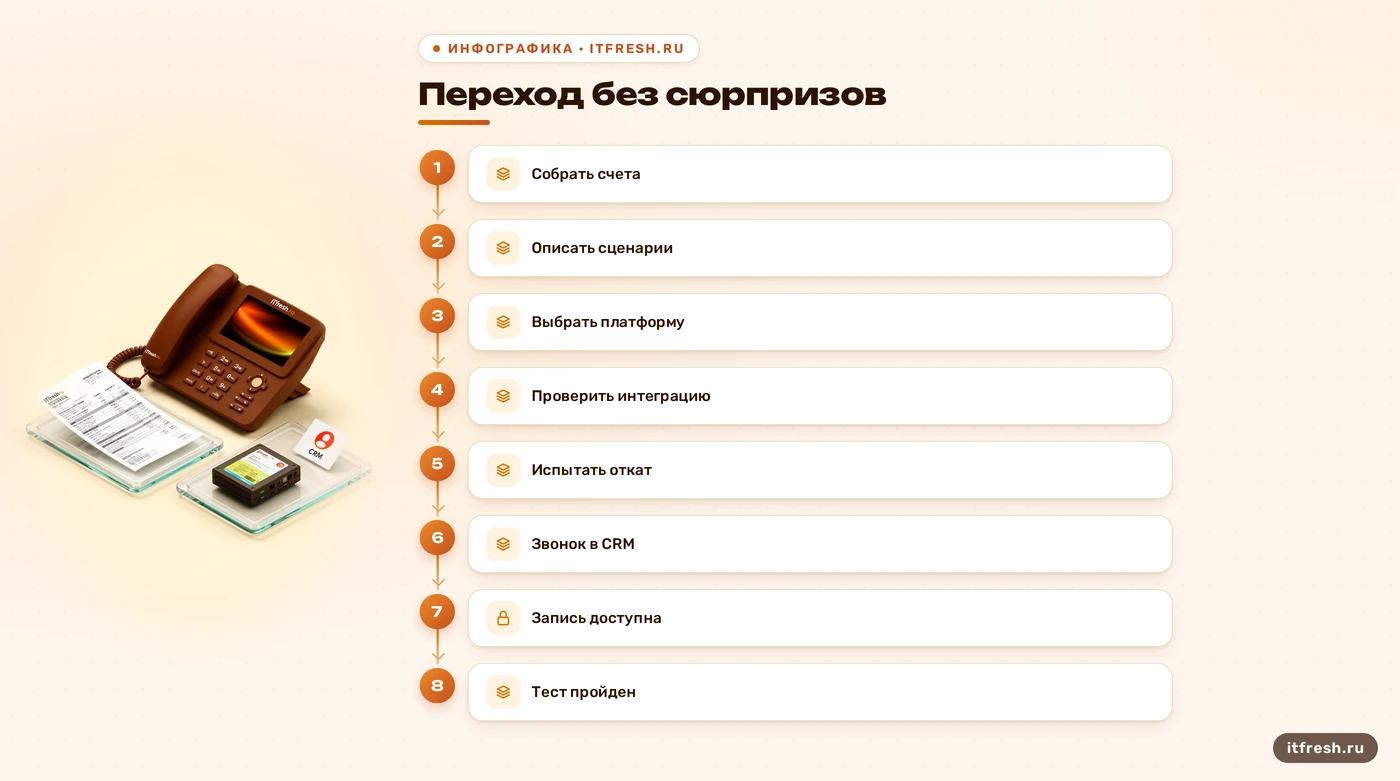 Этапы перехода с облачной телефонии на Asterisk