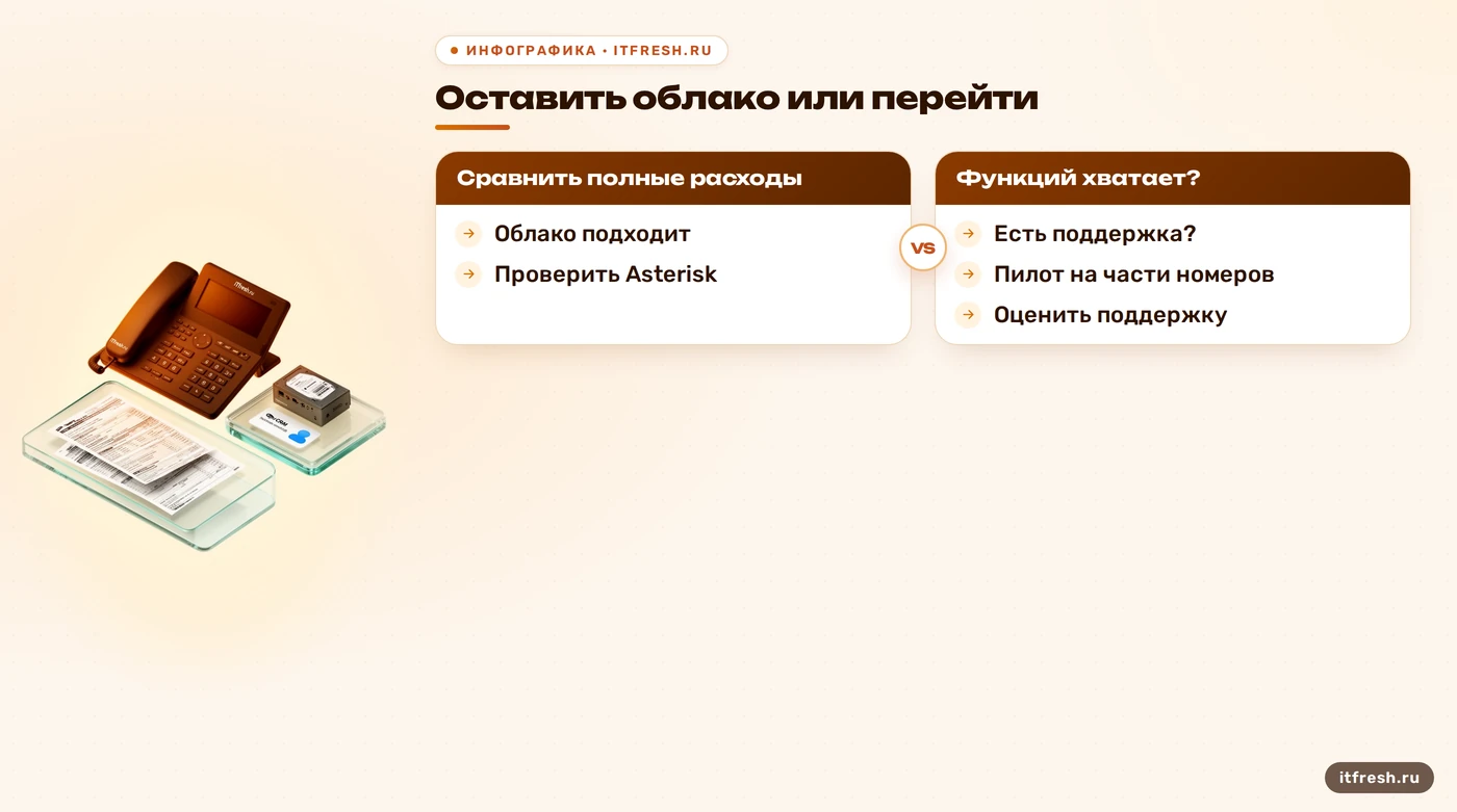 Дерево выбора облачной АТС или Asterisk