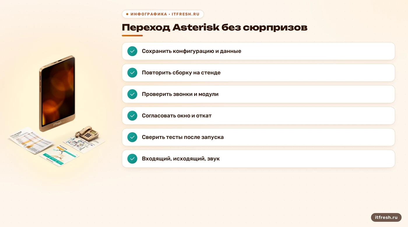 Чек-лист безопасного обновления Asterisk на AlmaLinux
