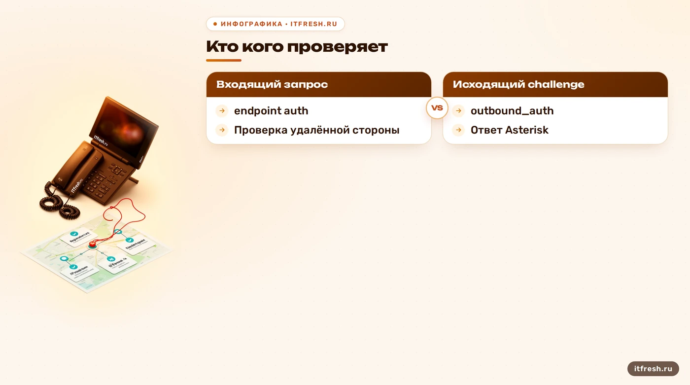 Сравнение auth и outbound_auth в PJSIP Asterisk