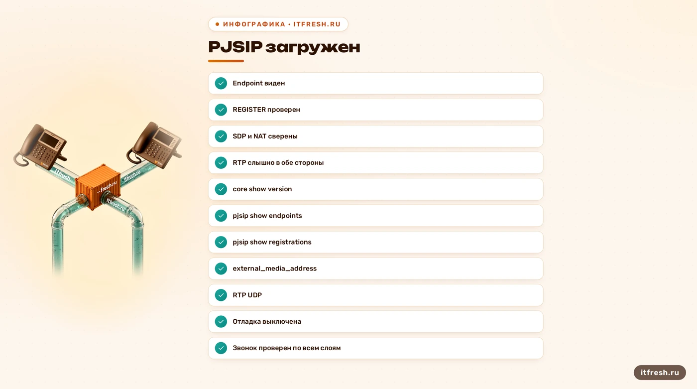 Проверка PJSIP, регистрации, NAT и RTP в Asterisk Docker