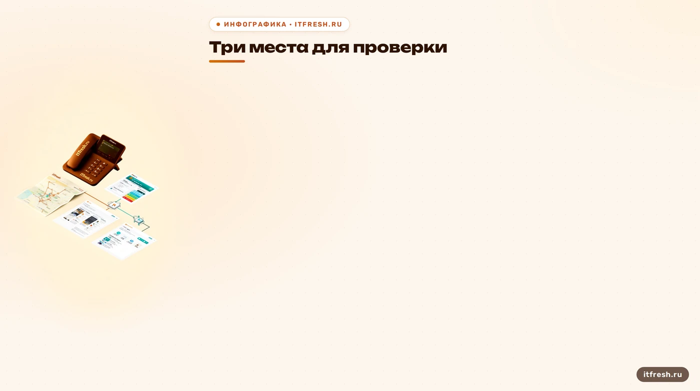 Три ветви диагностики загрузки конфигурации