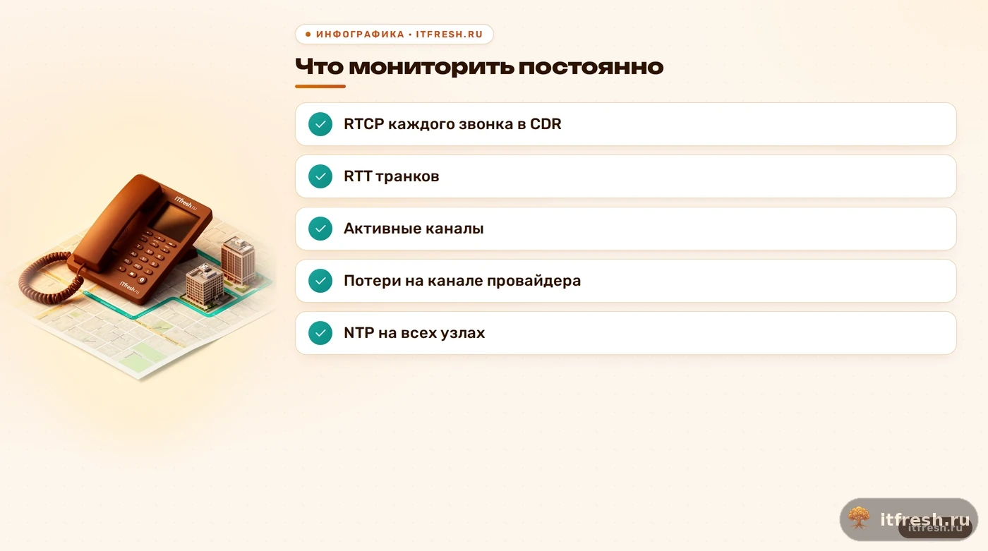 Чек-лист постоянного мониторинга качества связи Asterisk