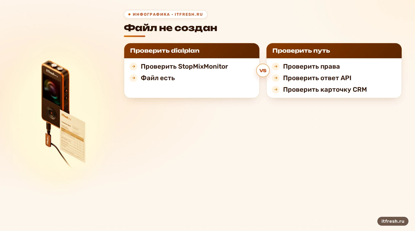 Сравнение диагностики при наличии и отсутствии файла записи