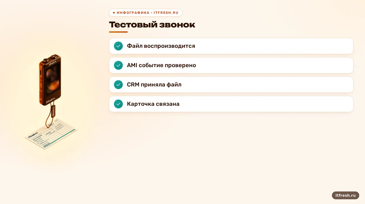 Контрольный список проверки передачи записи в CRM
