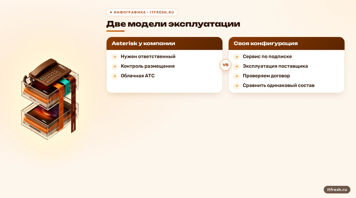Сравнение Asterisk и облачной АТС по эксплуатации и контролю записей