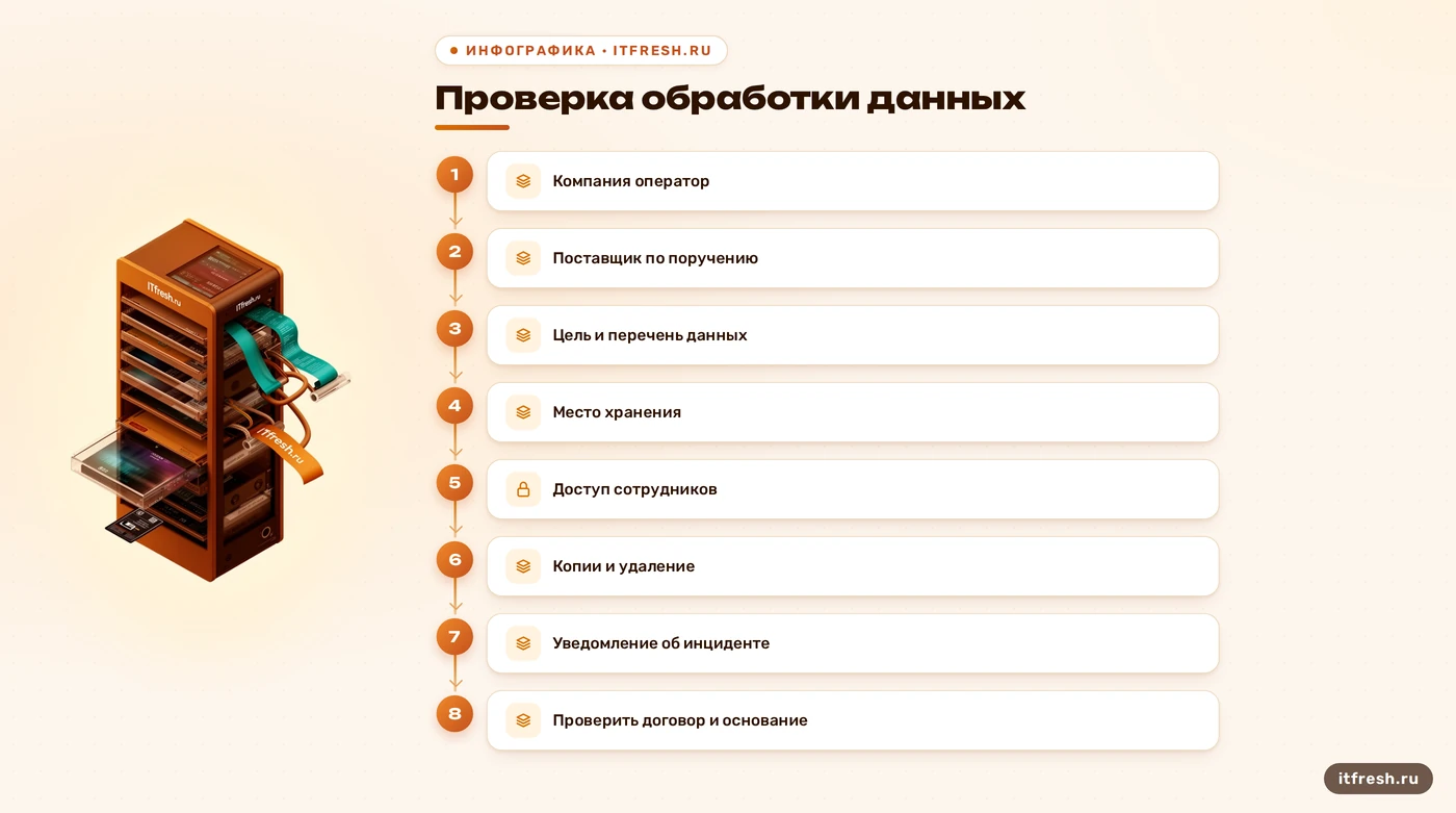 Роли оператора и поставщика при обработке записей звонков по 152-ФЗ