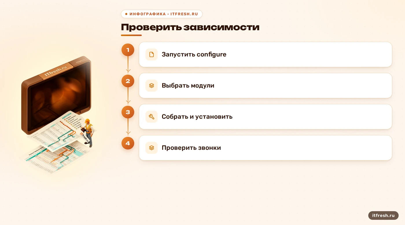 Пять проверяемых этапов сборки и внедрения Asterisk
