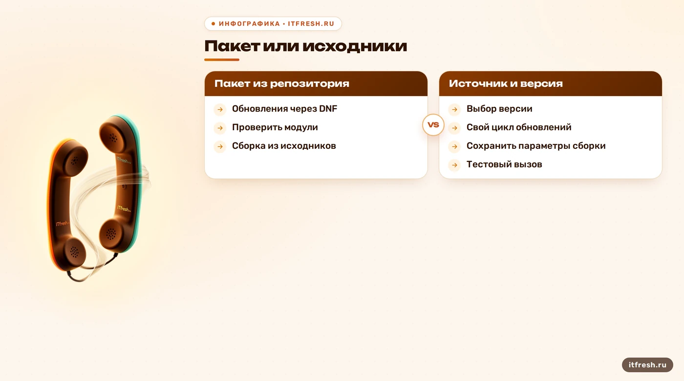 Сравнение сопровождения пакетной установки и сборки Asterisk из исходников