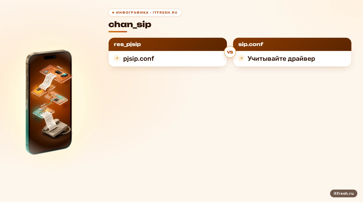 Сравнение файлов конфигурации устаревшего chan_sip и res_pjsip