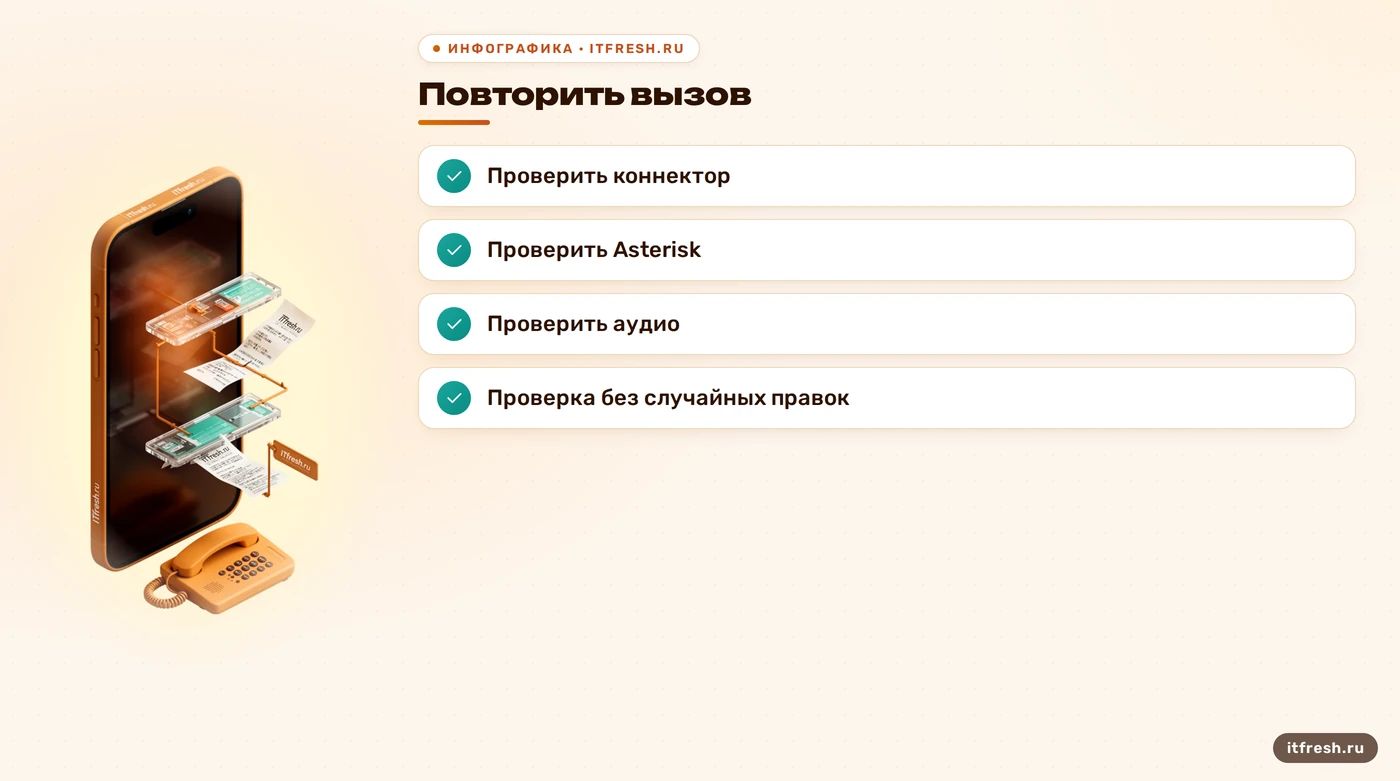 Последовательность диагностики звонка от повторного вызова до проверки аудио