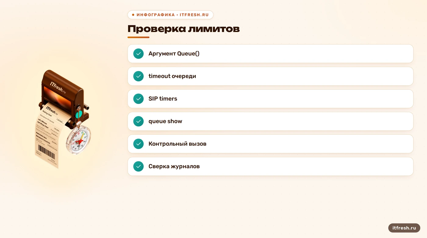 Проверка без догадок в диагностике очереди Asterisk