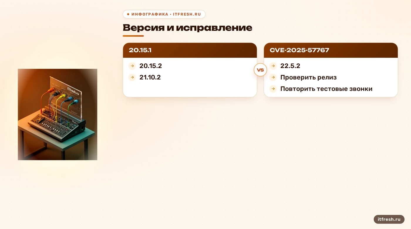 Дерево проверки версии Asterisk и исправления CVE-2025-57767