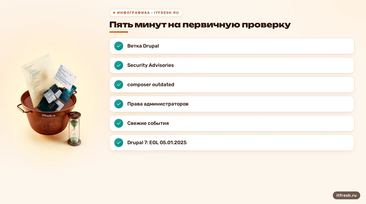 Пять шагов первичной проверки безопасности Drupal и дата завершения поддержки Drupal 7