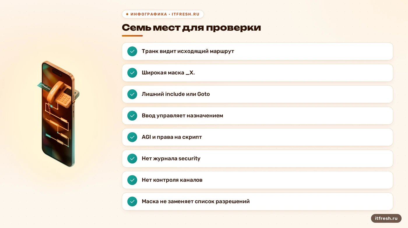Семь проверок контекстов, масок, скриптов и журналов dialplan Asterisk