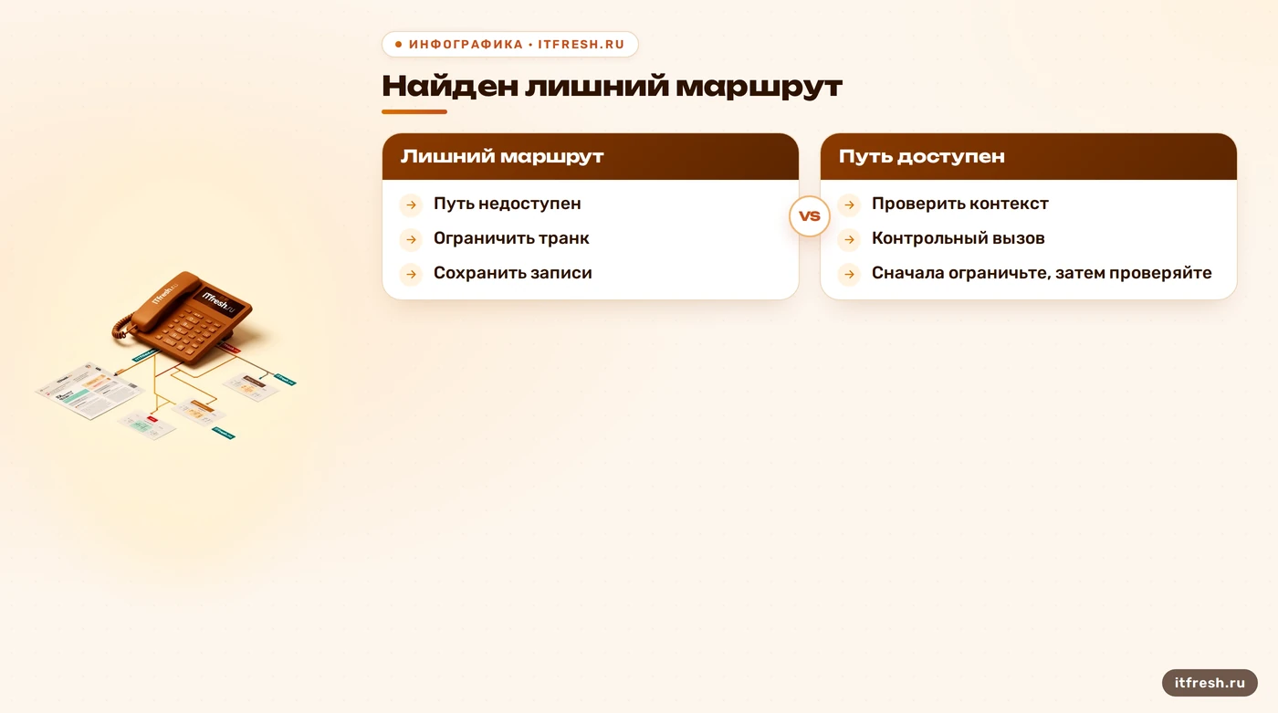 Дерево решения при обнаружении лишнего маршрута в Asterisk