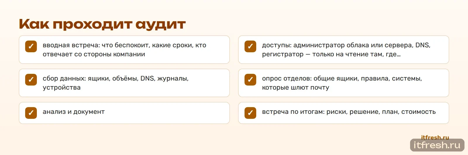 Как проходит аудит