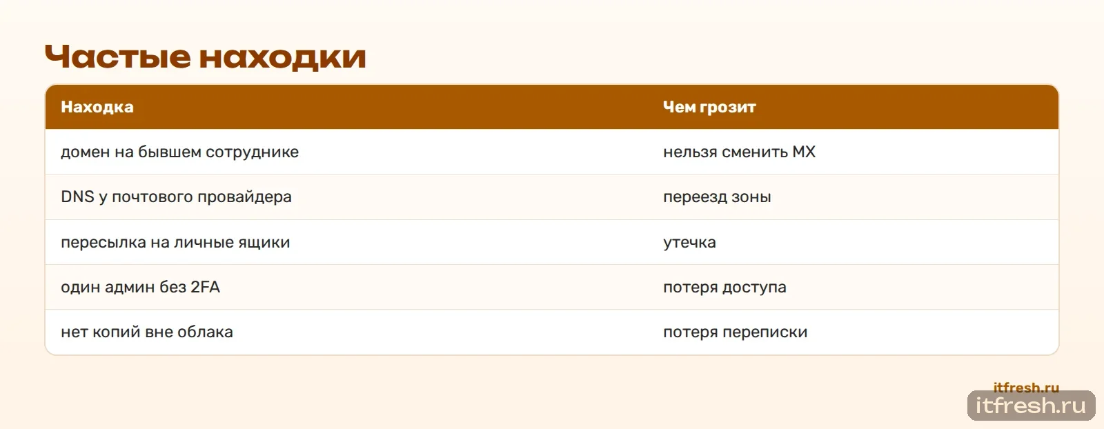 Частые находки