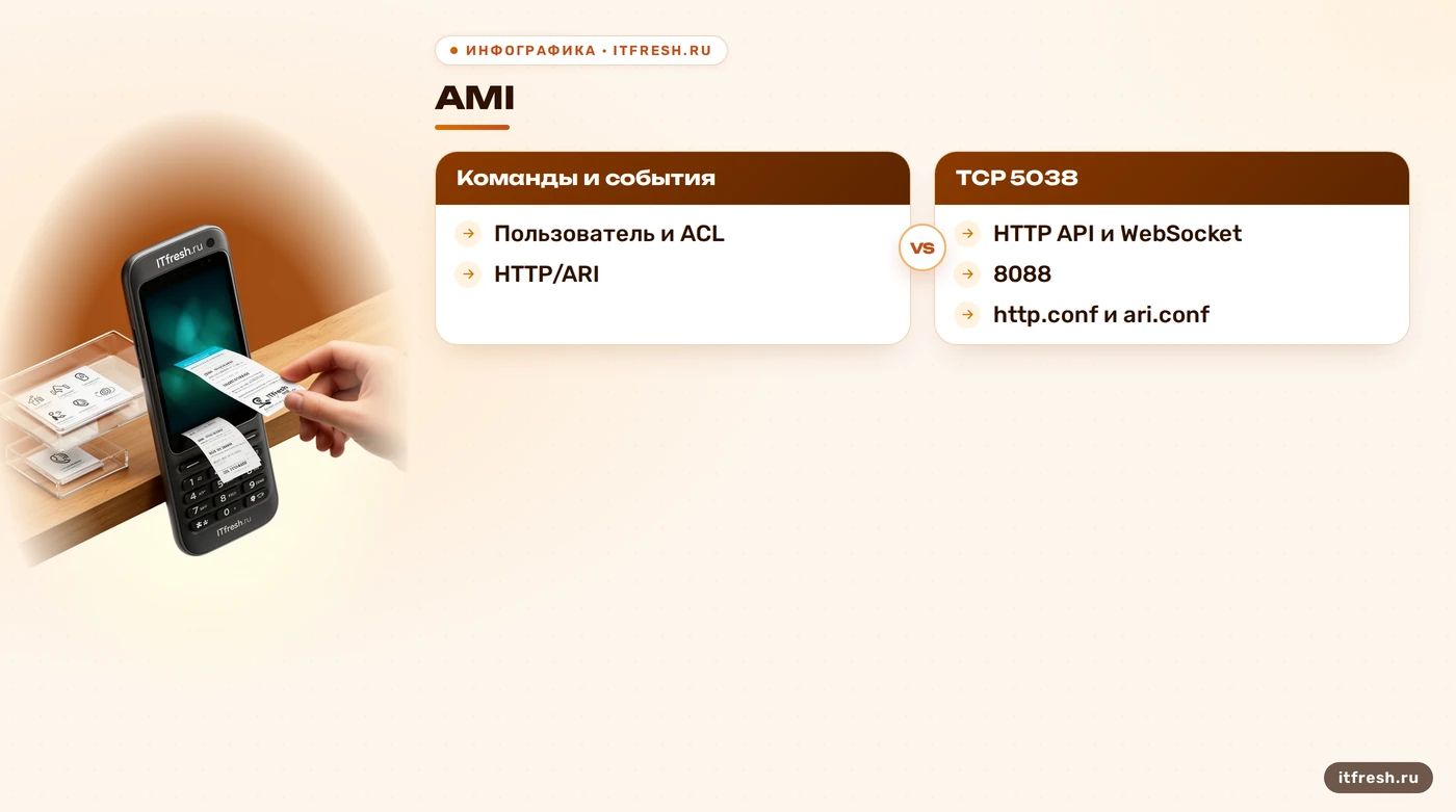 Сравнение AMI и HTTP/ARI в Asterisk с назначением и портами