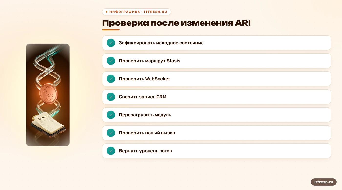 Чек-лист проверки ARI после изменения настроек